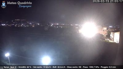 immagine della webcam nei dintorni di Montella: webcam Quadrivio