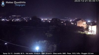 immagine della webcam nei dintorni di Eboli: webcam Quadrivio