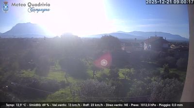 immagine della webcam nei dintorni di Bagnoli Irpino: webcam Quadrivio