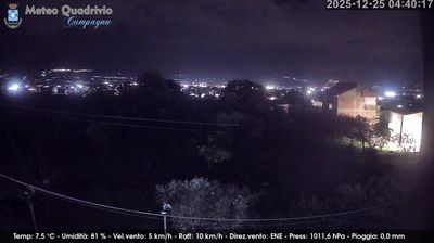 immagine della webcam nei dintorni di Bagnoli Irpino: webcam Quadrivio