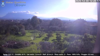 immagine della webcam nei dintorni di Bagnoli Irpino: webcam Quadrivio