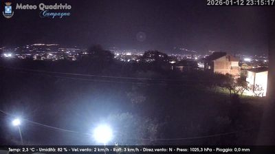 immagine della webcam nei dintorni di Eboli: webcam Quadrivio