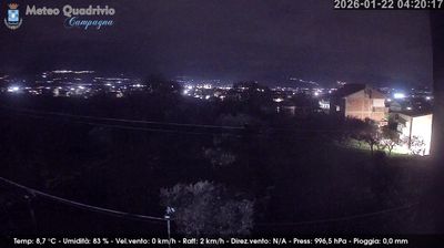 immagine della webcam nei dintorni di Battipaglia: webcam Quadrivio