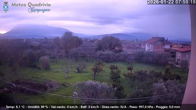 immagine della webcam nei dintorni di Altavilla Silentina: webcam Quadrivio