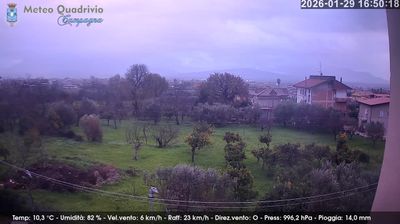 immagine della webcam nei dintorni di Salerno: webcam Quadrivio