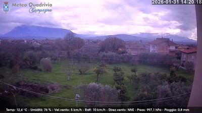 immagine della webcam nei dintorni di Lago Laceno: webcam Quadrivio