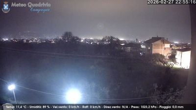 immagine della webcam nei dintorni di Eboli: webcam Quadrivio