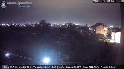 immagine della webcam nei dintorni di Calitri: webcam Quadrivio