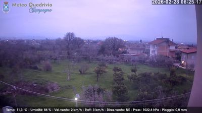 immagine della webcam nei dintorni di Bellizzi: webcam Quadrivio