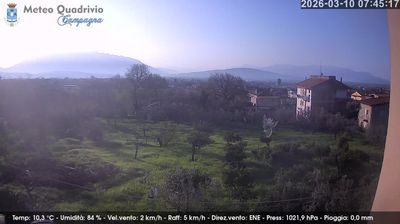 immagine della webcam nei dintorni di Laceno: webcam Quadrivio