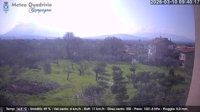 immagine della webcam nei dintorni di Altavilla Silentina: webcam Quadrivio
