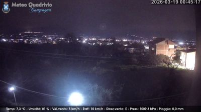 immagine della webcam nei dintorni di Bellizzi: webcam Quadrivio