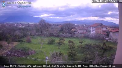 immagine della webcam nei dintorni di Lago Laceno: webcam Quadrivio