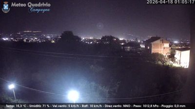immagine della webcam nei dintorni di Eboli: webcam Quadrivio