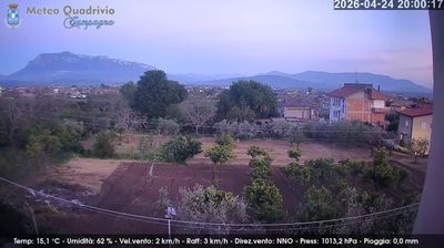 immagine della webcam nei dintorni di Battipaglia: webcam Quadrivio