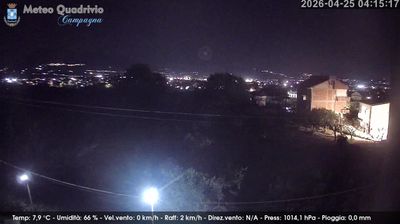 immagine della webcam nei dintorni di Altavilla Silentina: webcam Quadrivio