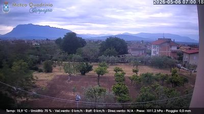 webcam