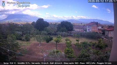 immagine della webcam nei dintorni di Lago Laceno: webcam Quadrivio