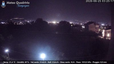 immagine della webcam nei dintorni di Eboli: webcam Quadrivio