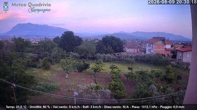 immagine della webcam nei dintorni di Eboli: webcam Quadrivio
