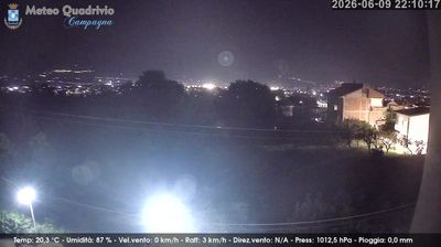 immagine della webcam nei dintorni di Battipaglia: webcam Quadrivio