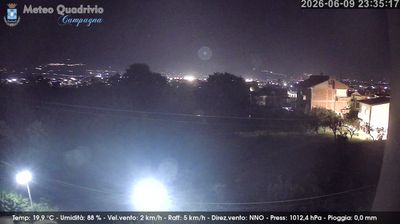 immagine della webcam nei dintorni di Battipaglia: webcam Quadrivio
