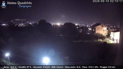 immagine della webcam nei dintorni di Fuorni: webcam Quadrivio