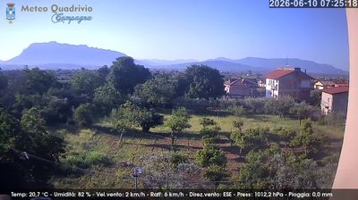 immagine della webcam nei dintorni di Laceno: webcam Quadrivio