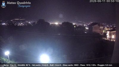 immagine della webcam nei dintorni di Altavilla Silentina: webcam Quadrivio
