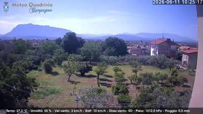 immagine della webcam nei dintorni di Battipaglia: webcam Quadrivio