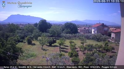 immagine della webcam nei dintorni di Battipaglia: webcam Quadrivio