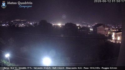immagine della webcam nei dintorni di Battipaglia: webcam Quadrivio
