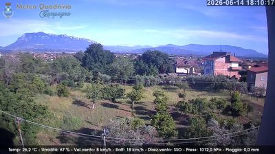 immagine della webcam nei dintorni di Battipaglia: webcam Quadrivio