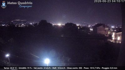 immagine della webcam nei dintorni di Bellizzi: webcam Quadrivio