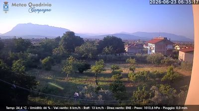 immagine della webcam nei dintorni di Bellizzi: webcam Quadrivio