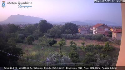 immagine della webcam nei dintorni di Montella: webcam Quadrivio