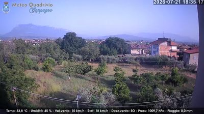 immagine della webcam nei dintorni di Eboli: webcam Quadrivio