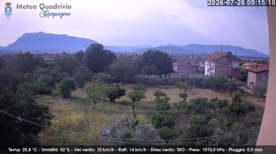 immagine della webcam nei dintorni di Laceno: webcam Quadrivio