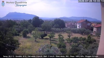 immagine della webcam nei dintorni di Battipaglia: webcam Quadrivio