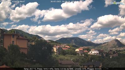 immagine della webcam nei dintorni di San Marco dei Cavoti: webcam Campoli del Monte Taburno