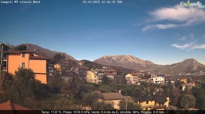 immagine della webcam nei dintorni di Benevento: webcam Campoli del Monte Taburno
