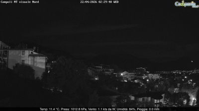 immagine della webcam nei dintorni di Limatola: webcam Campoli del Monte Taburno