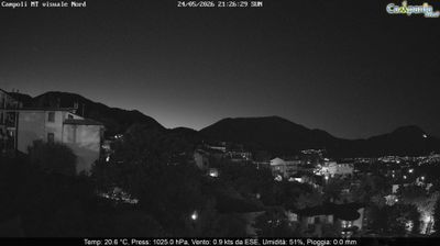 immagine della webcam nei dintorni di San Marco dei Cavoti: webcam Campoli del Monte Taburno