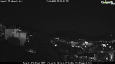 immagine della webcam nei dintorni di Caserta: webcam Campoli del Monte Taburno