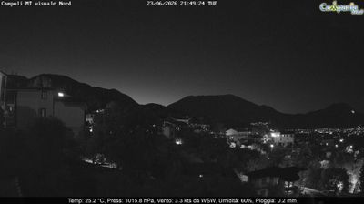 immagine della webcam nei dintorni di Arpaise: webcam Campoli del Monte Taburno