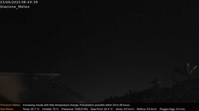 Preview delle webcam di Maserà di Padova › Est: Via Montà - Padua