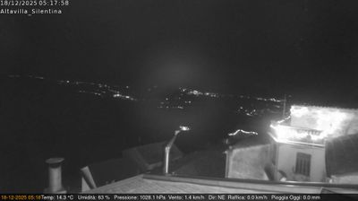immagine della webcam nei dintorni di Bellizzi: webcam Altavilla Silentina