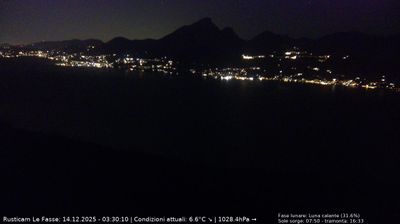 immagine della webcam nei dintorni di Moniga del Garda: webcam Brenzone sul Garda