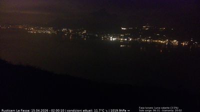 immagine della webcam nei dintorni di Ferrara di Monte Baldo: webcam Brenzone sul Garda