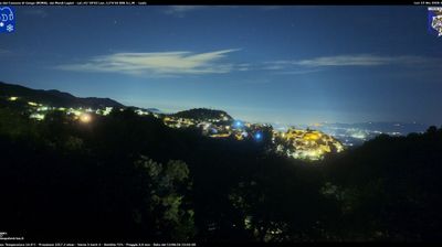 immagine della webcam nei dintorni di Latina: webcam Gorga